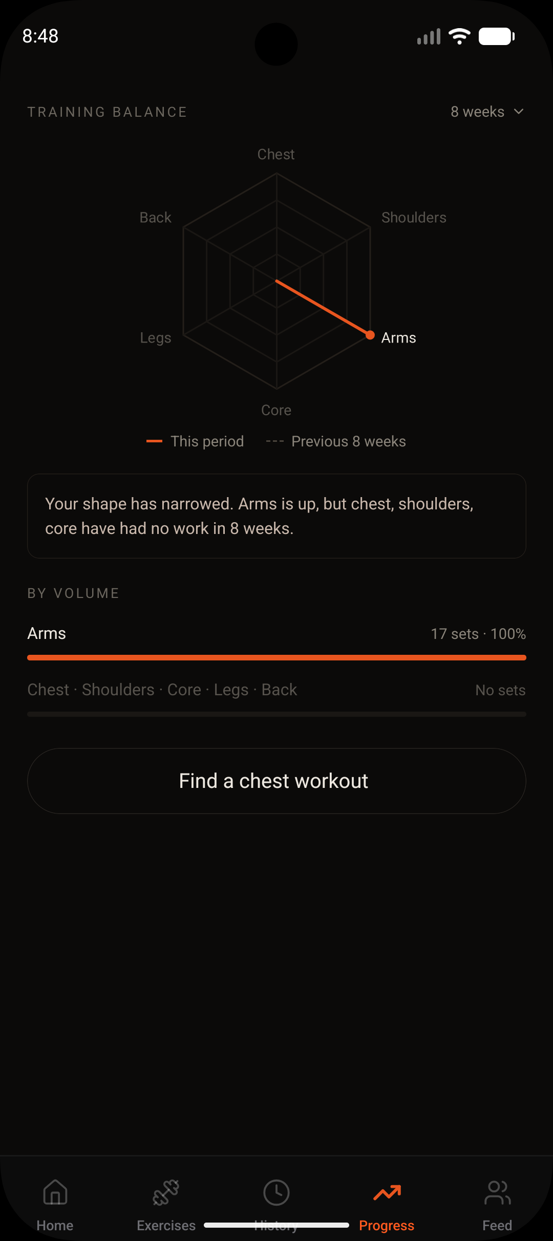 Setz Training Balance muscle radar chart